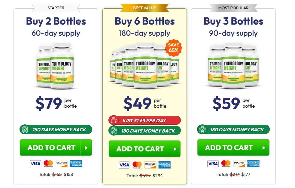 Trimology Pricing — Order Packages with 180-Day Guarantee